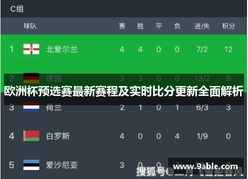 欧洲杯预选赛最新赛程及实时比分更新全面解析